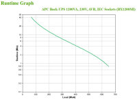 APC BX1200MI Unterbrechungsfreie Stromversorgung (USV) Line-Interaktiv 1,2 kVA 650 W 6 AC-Ausgänge