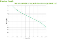 APC BX1600MI-GR Unterbrechungsfreie Stromversorgung (USV) Line-Interaktiv 1,6 kVA 900 W 4 AC-Ausgänge