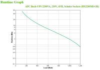 APC BX2200MI-GR Unterbrechungsfreie Stromversorgung (USV) Line-Interaktiv 2,2 kVA 1200 W 4 AC-Ausgänge