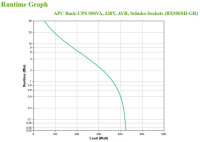 APC BX950MI-GR Unterbrechungsfreie Stromversorgung (USV) Line-Interaktiv 0,95 kVA 520 W 4 AC-Ausgänge