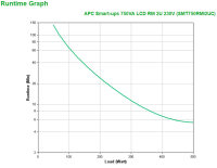 APC SMT750RMI2UC Unterbrechungsfreie Stromversorgung (USV) Line-Interaktiv 0,75 kVA 500 W 4 AC-Ausgänge
