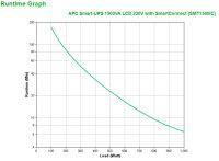APC SMT1500IC Unterbrechungsfreie Stromversorgung (USV) Line-Interaktiv 1,5 kVA 1000 W 8 AC-Ausgänge